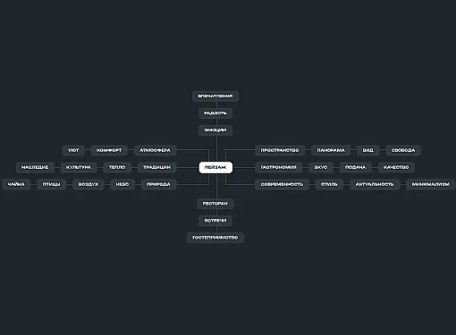 Картинка примера нашего анализа