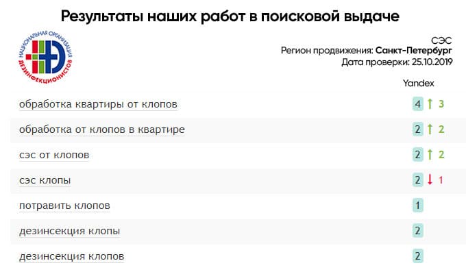 Раскрутка сайта цены санкт петербург сайт для раскрутки социальных сетей
